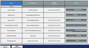 Systemvariablen