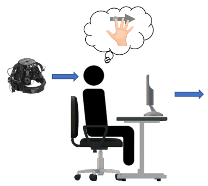 Project_procedure